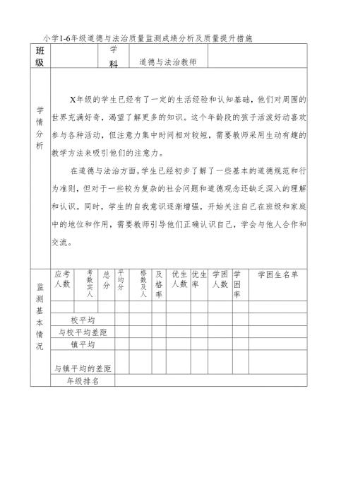 小学1-6年级道德与法治质量监测成绩分析及质量提升措施.docx