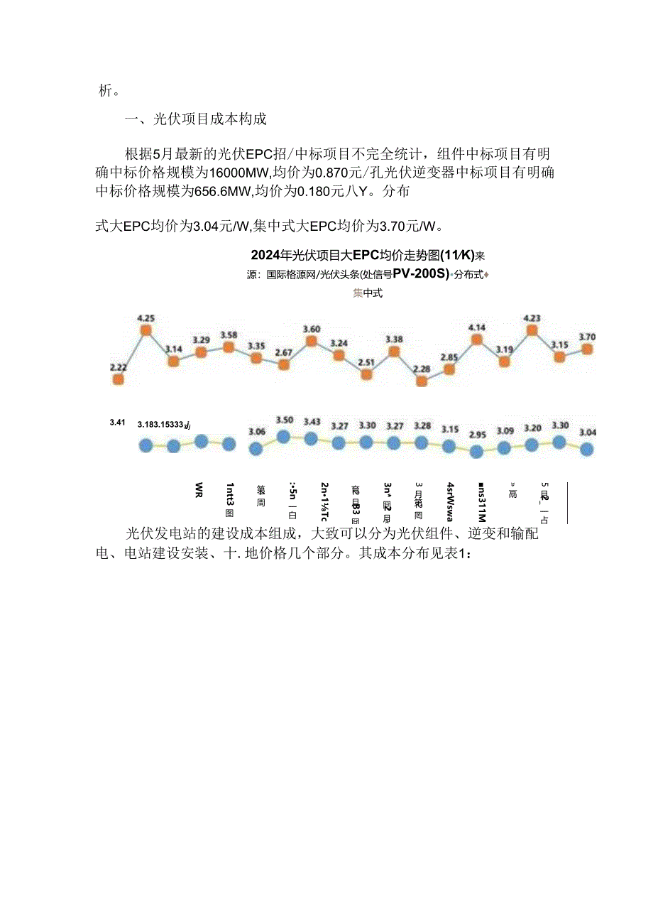 光伏电站成本与收益分析.docx_第2页