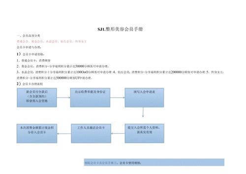 医美整形美容医院会员手册说明书.docx