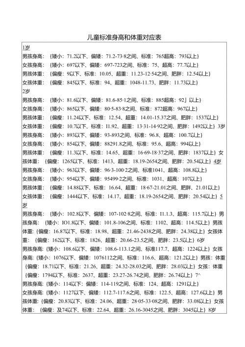 儿童标准身高和体重对应表.docx