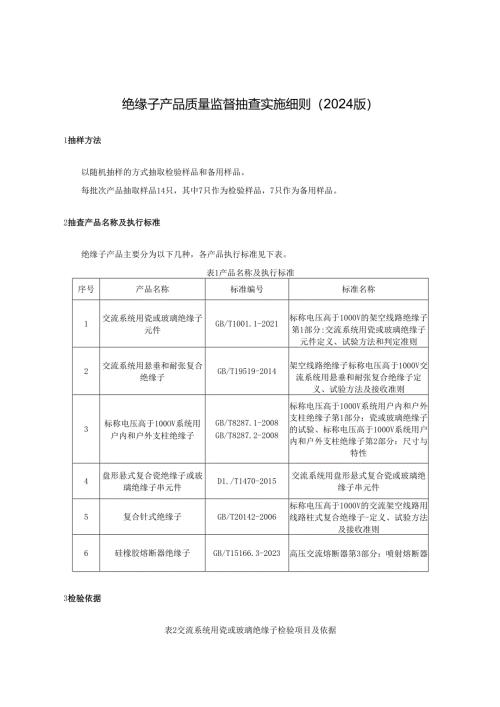 绝缘子产品质量监督抽查实施细则.docx