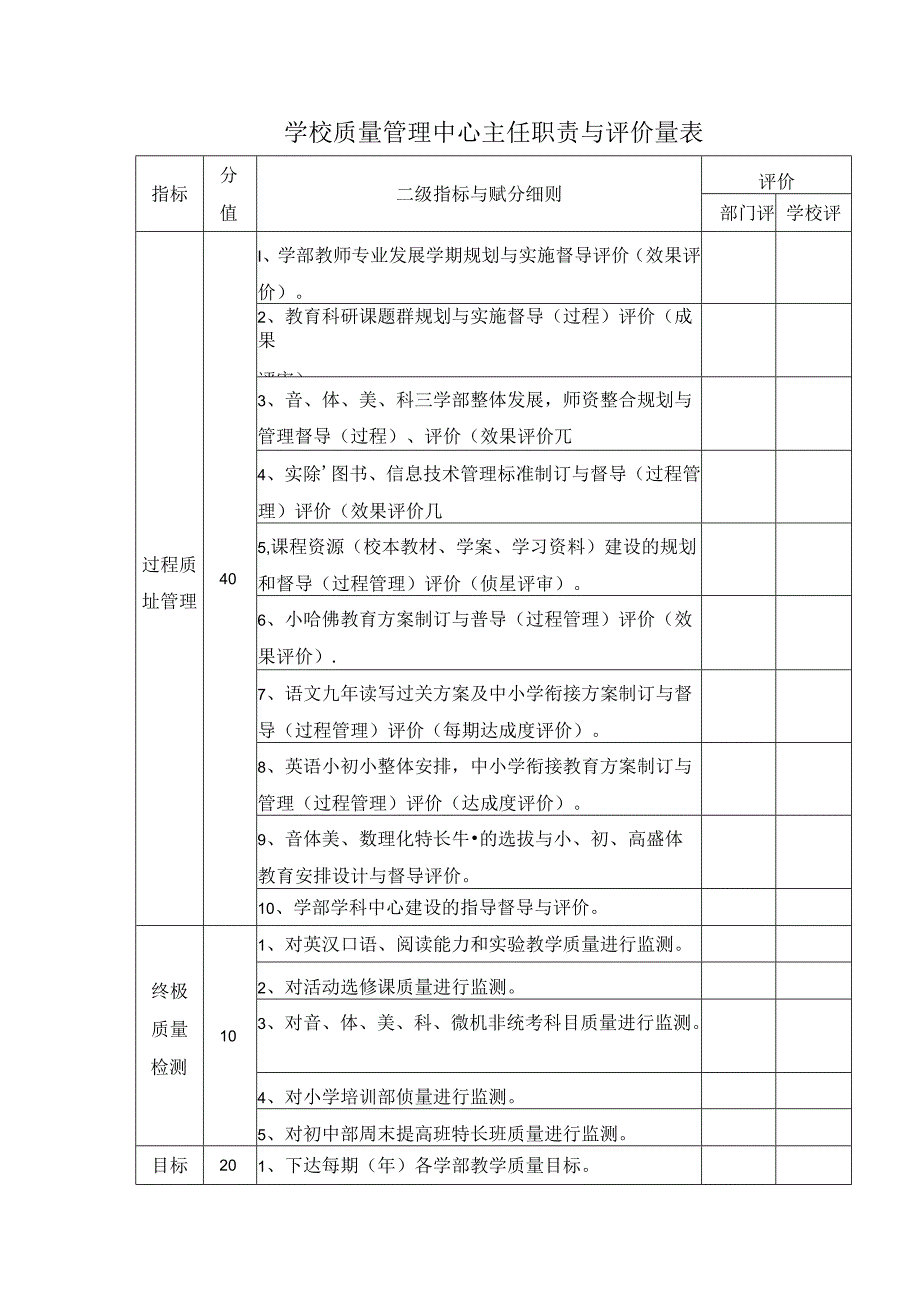 学校质量管理中心主任职责与评价量表.docx_第1页