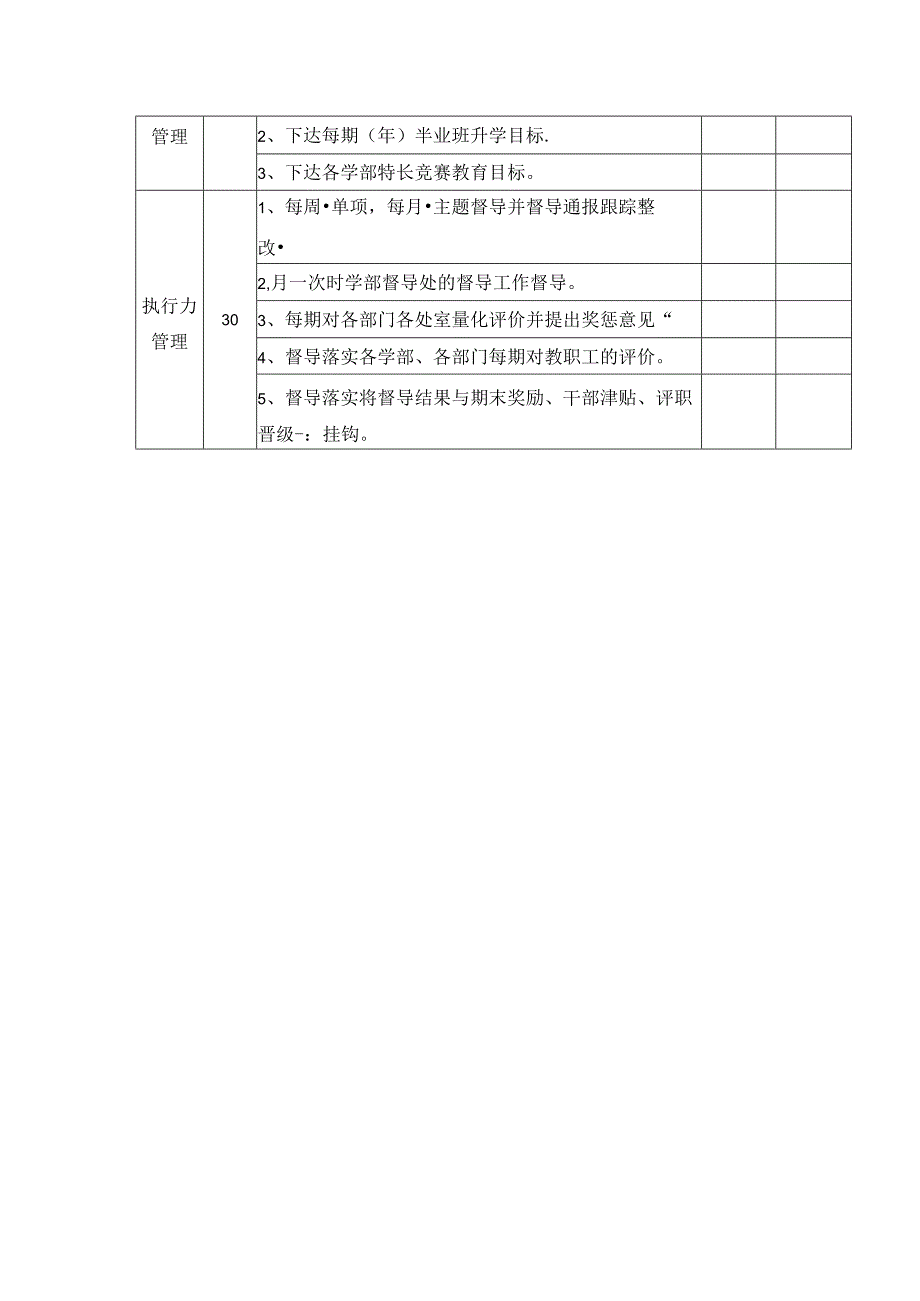 学校质量管理中心主任职责与评价量表.docx_第2页