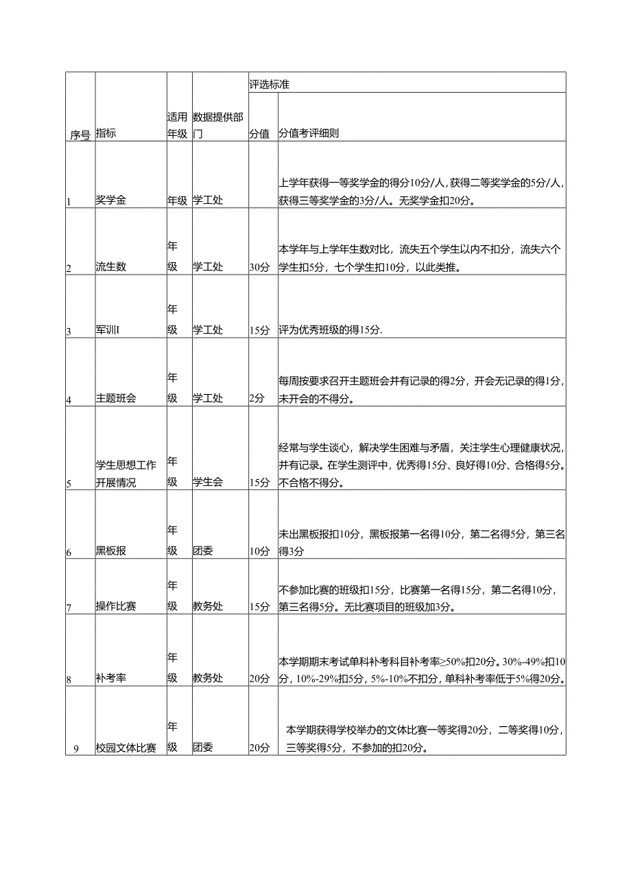学校星级班主任考评方案.docx_第2页