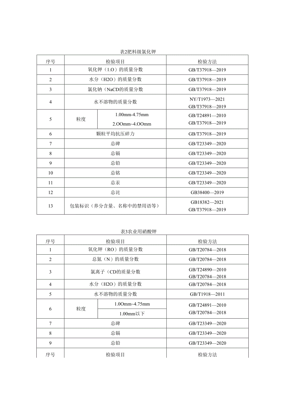 钾肥产品质量河南省监督抽查实施细则.docx_第2页