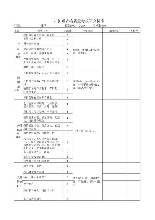 护理表格质量考核评分标准.docx