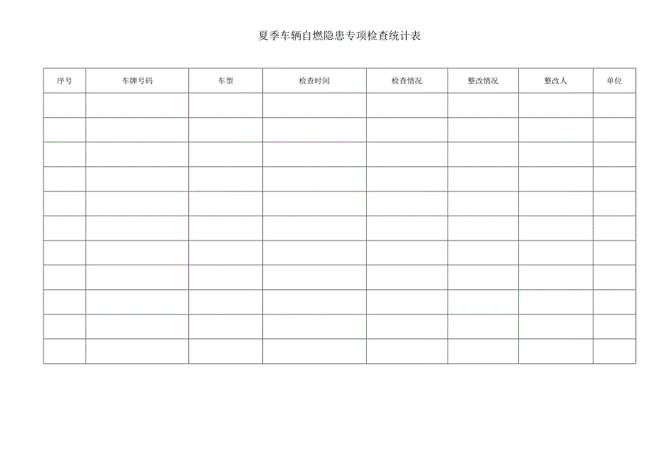 夏季车辆自燃隐患专项检查统计表.docx_第1页
