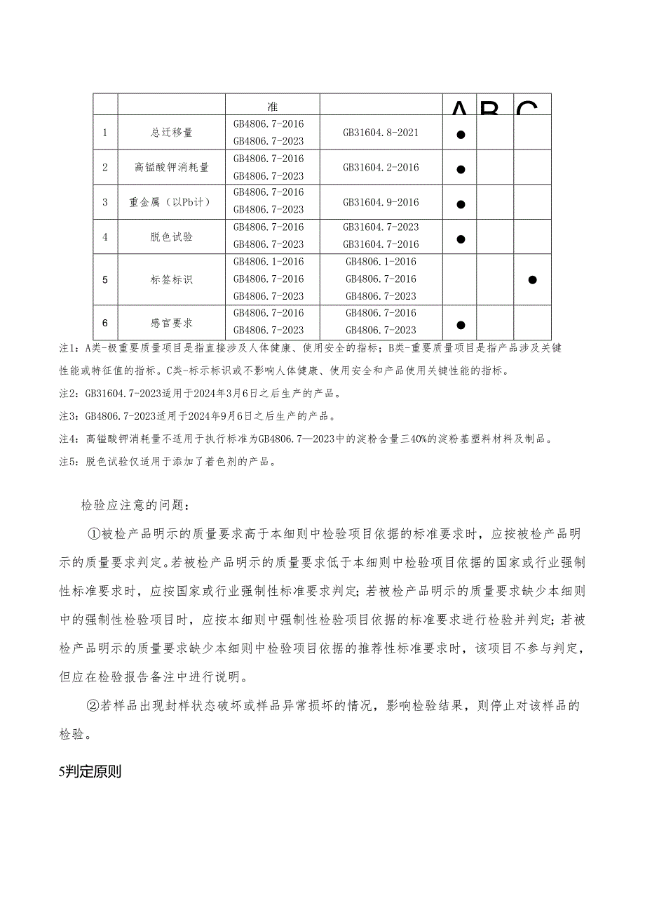 塑料杯产品省级监督抽查实施细则.docx_第3页