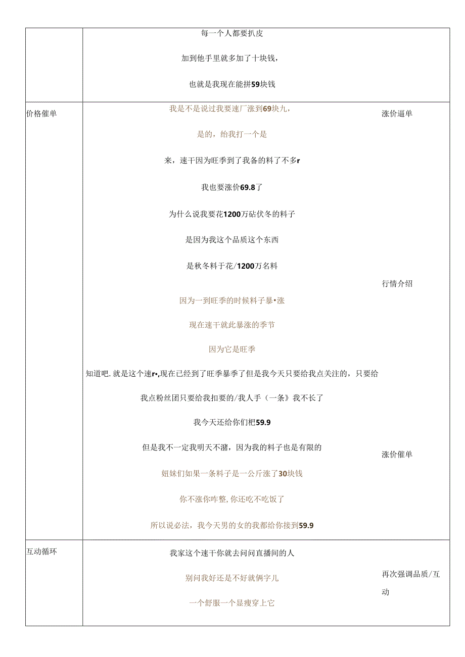 女装品类直播带货话术合集电商主播必学话术.docx_第3页