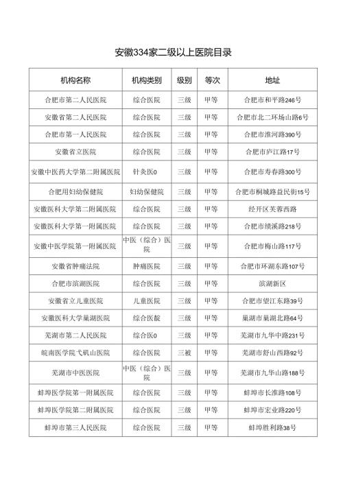 安徽334家二级以上医院目录.docx