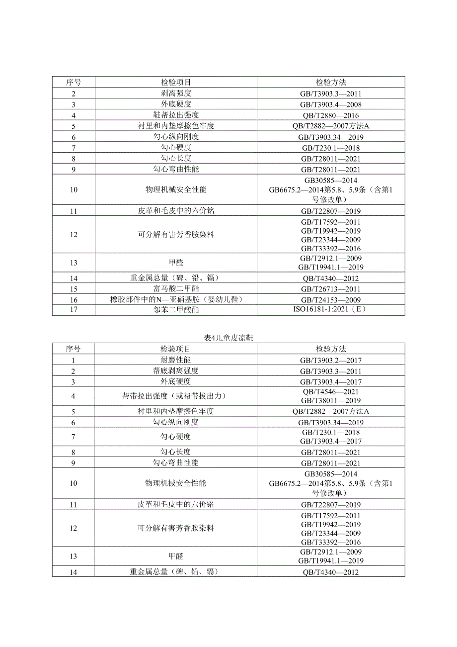 童鞋产品质量河南省监督抽查实施细则.docx_第2页