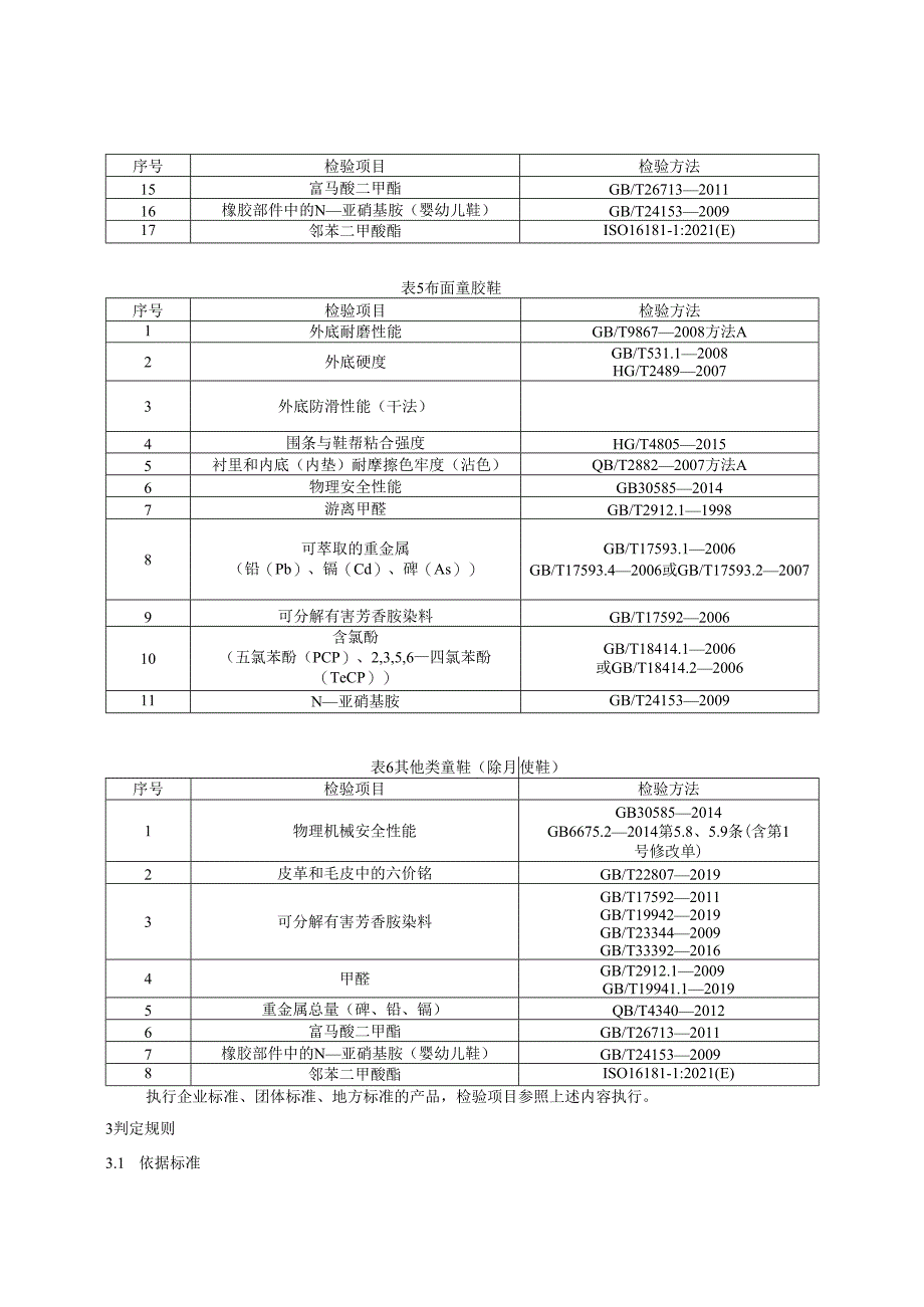 童鞋产品质量河南省监督抽查实施细则.docx_第3页