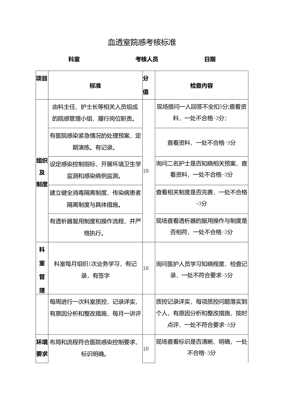 血透室院感考核标准表.docx_第1页