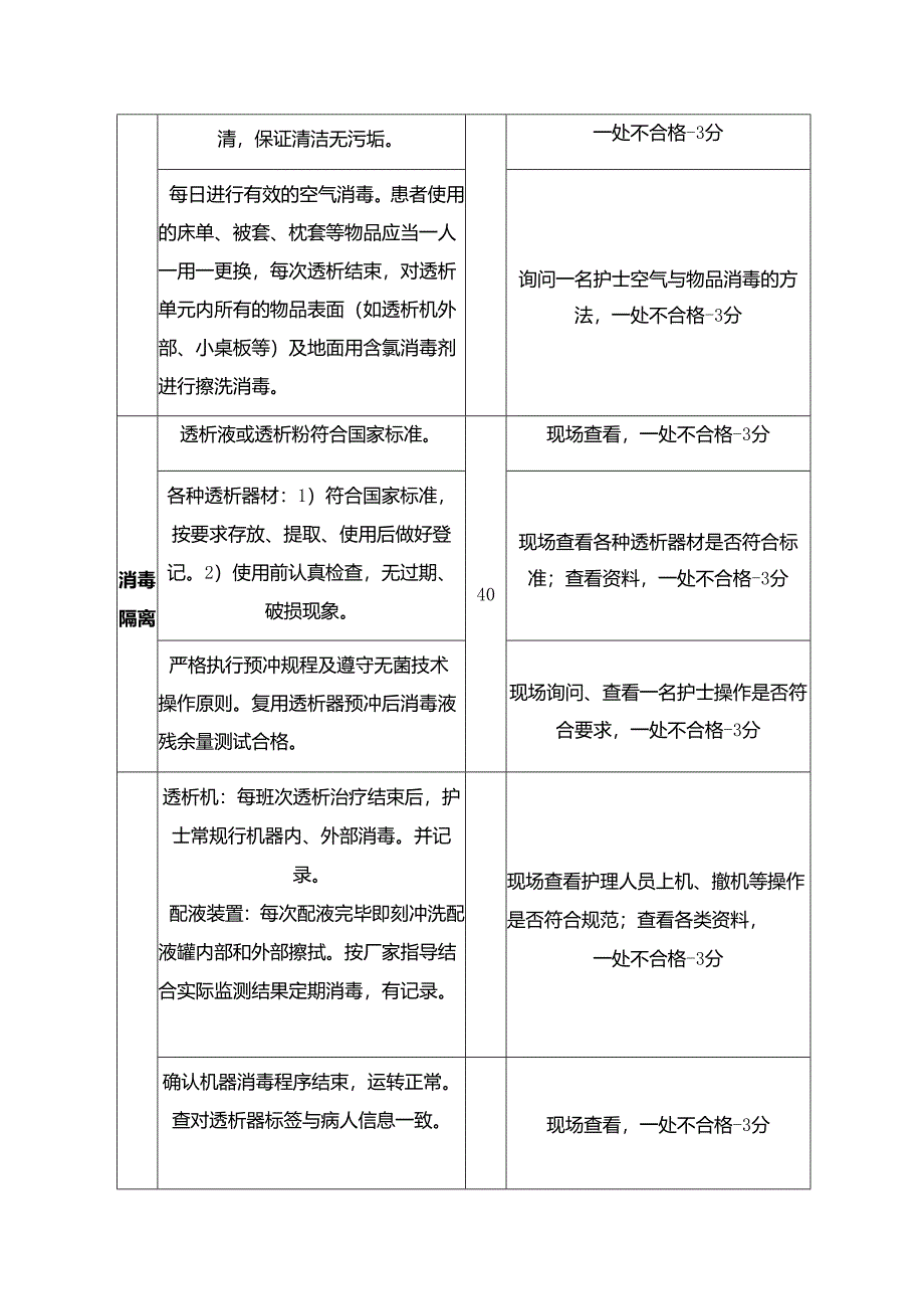 血透室院感考核标准表.docx_第3页