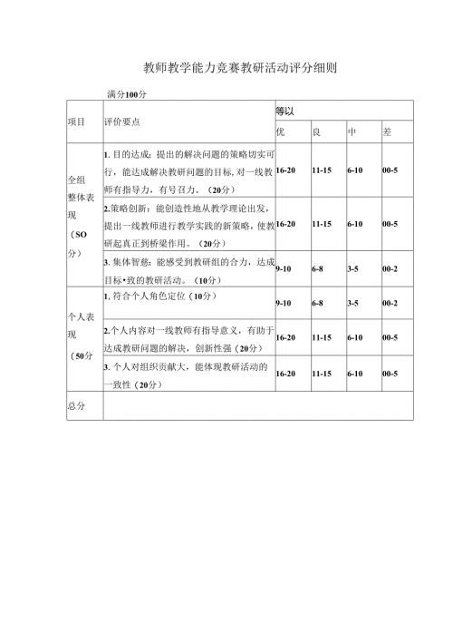 教师教学能力竞赛教研活动评分细则.docx