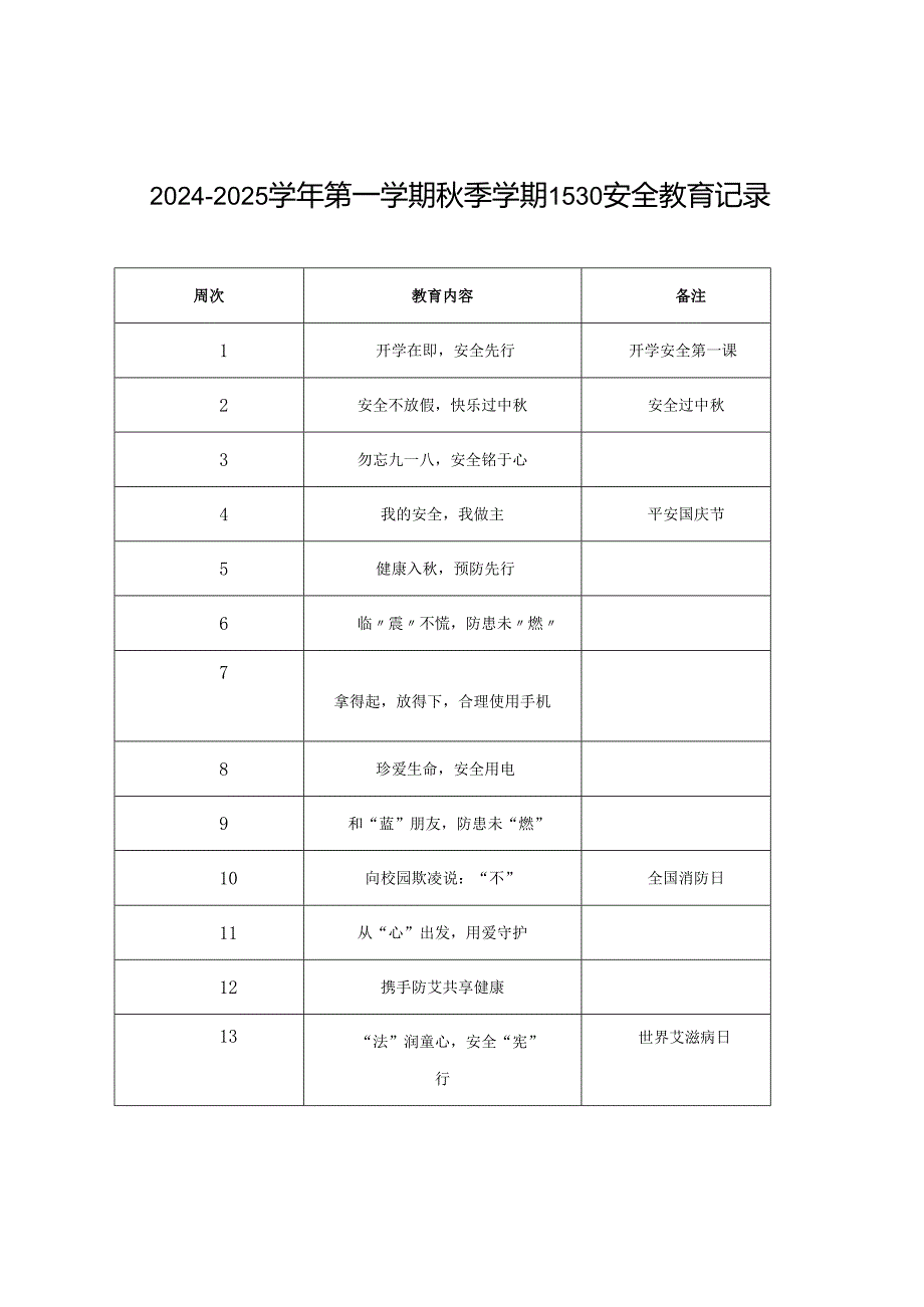 2024-2025学年第一学期秋季学期1530安全教育记录.docx_第1页
