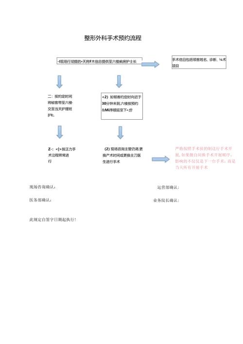 医美整形外科手术预约流程标准.docx