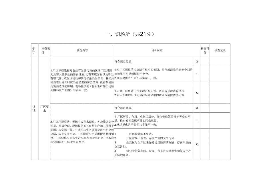 婴幼儿配方乳粉生产许可现场核查评分记录表.docx_第1页