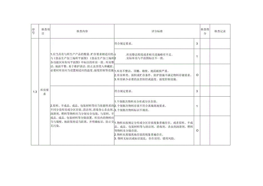 婴幼儿配方乳粉生产许可现场核查评分记录表.docx_第2页
