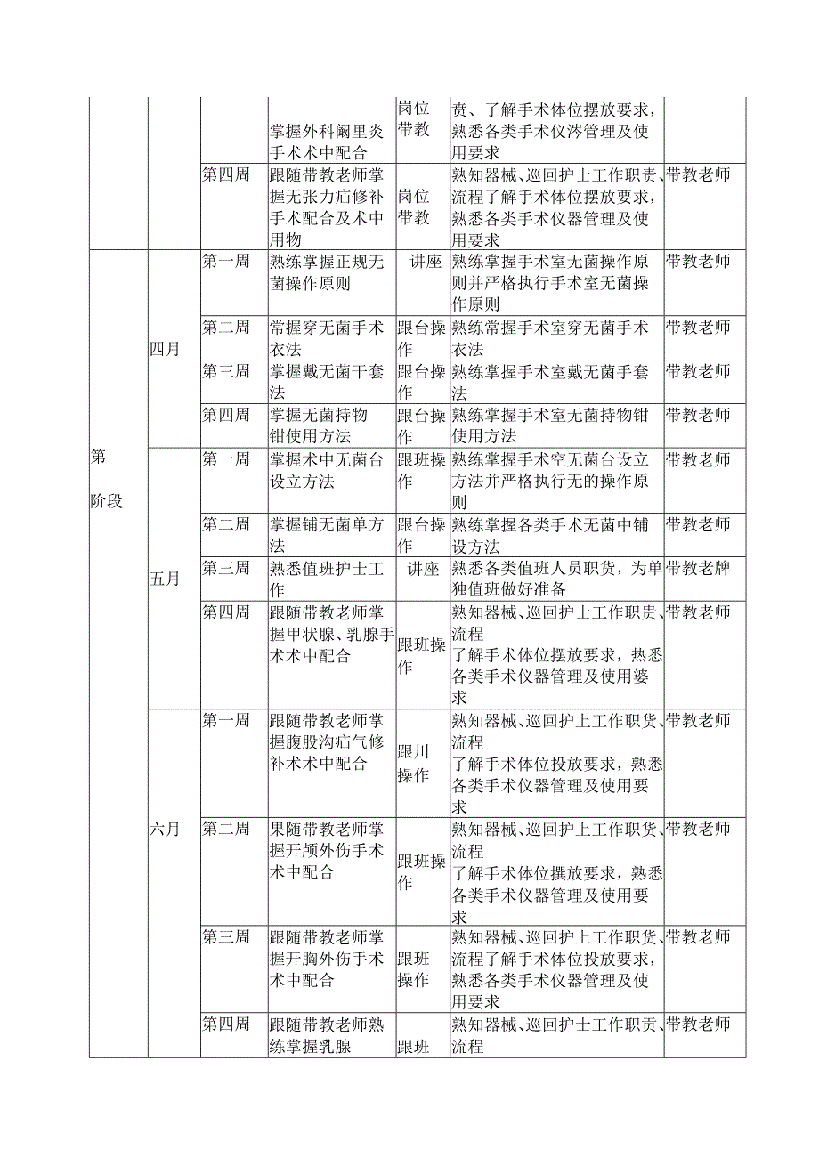 手术室新护士培训计划表.docx_第2页