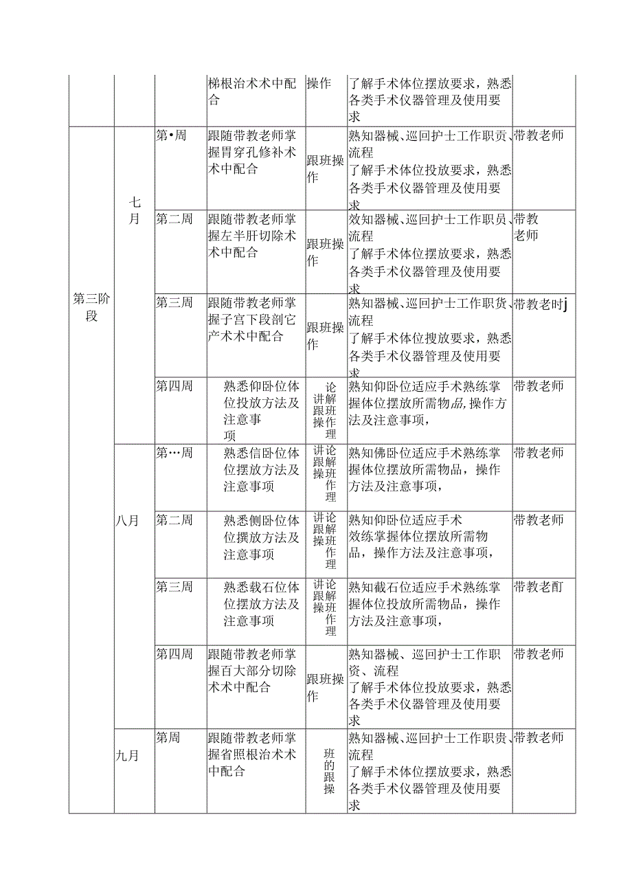 手术室新护士培训计划表.docx_第3页