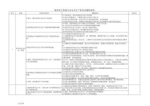 项目部全员安全职责及履职清单(管理层).docx