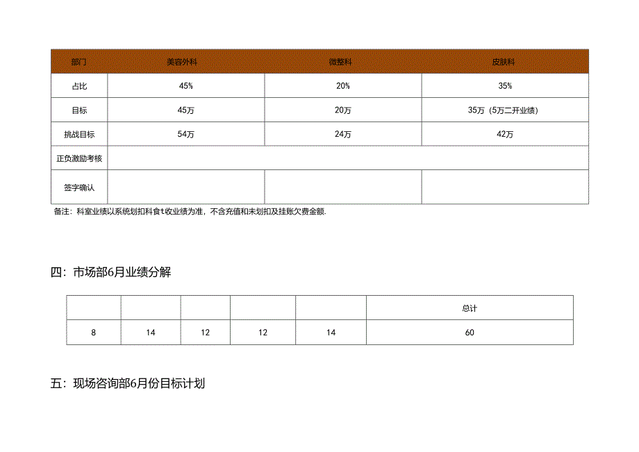 医美整形医院6月运营执行方案.docx_第3页