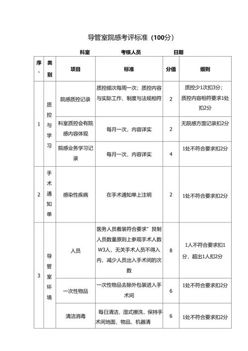 导管室院感考评标准（医院表格模板）.docx