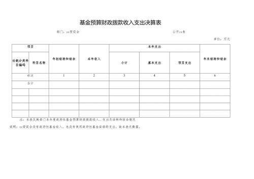 基金预算财政拨款收入支出决算表.docx
