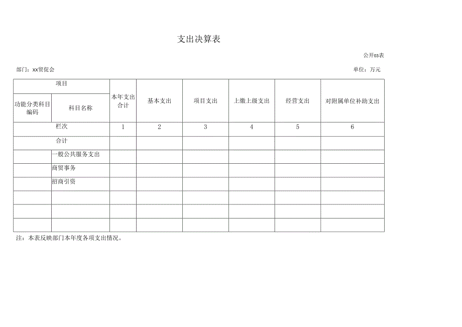 支出决算表格.docx_第1页