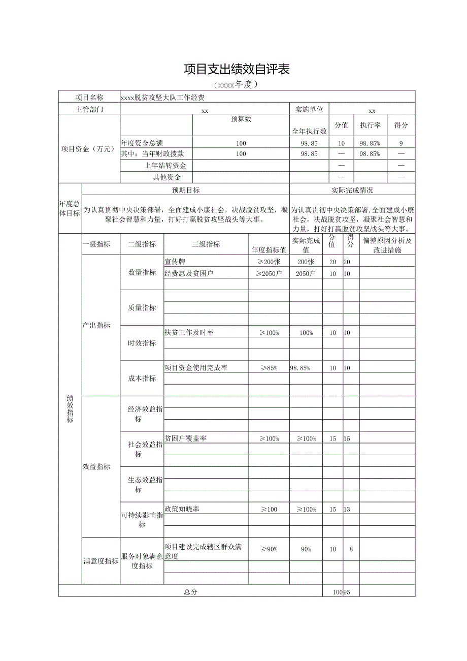 脱贫攻坚财政支出项目绩效评价报告.docx_第2页