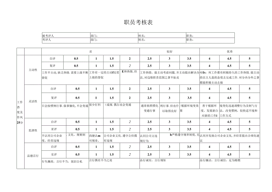 企业公司一般职员考核表.docx_第1页