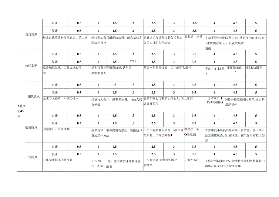 企业公司一般职员考核表.docx_第2页