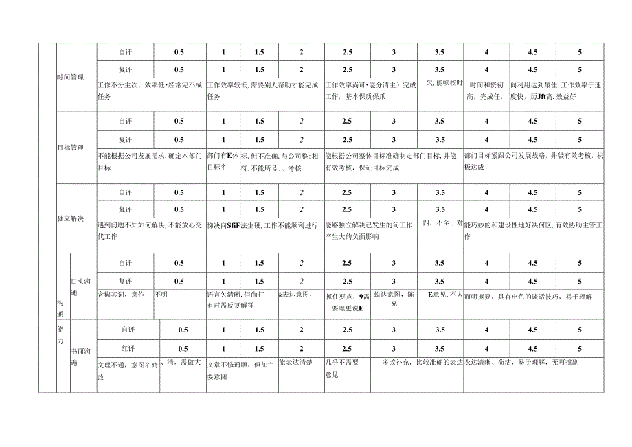企业公司一般职员考核表.docx_第3页