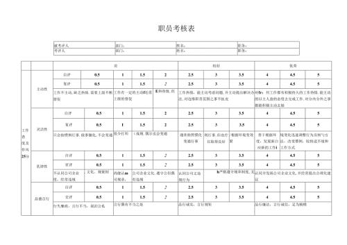 企业公司一般职员考核表.docx