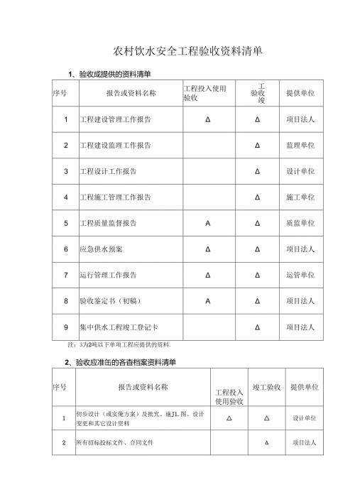 农村饮水安全工程验收资料清单.docx