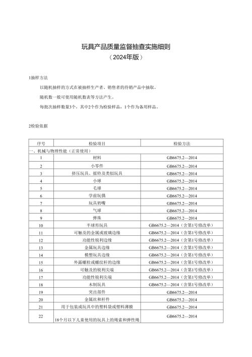 玩具产品质量河南省监督抽查实施细则.docx