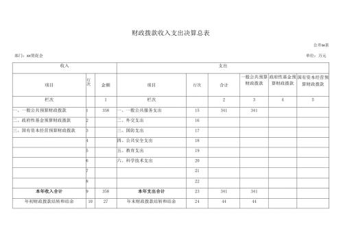 财政拨款收入支出决算总表.docx