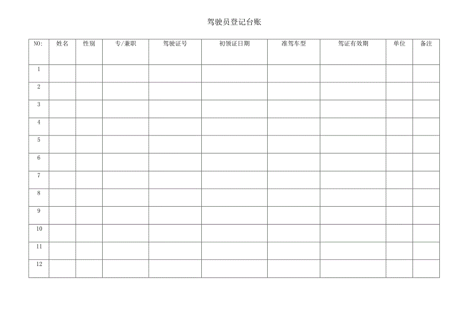 驾驶员登记台账.docx_第1页