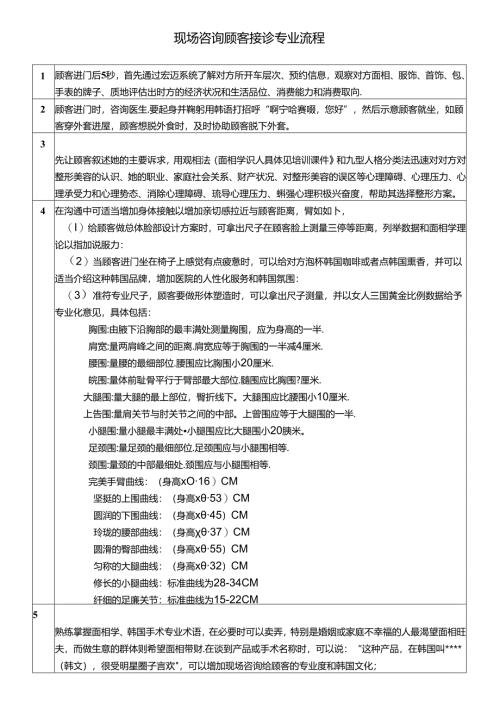 医美整形医院现场咨询师顾客接诊流程标准.docx