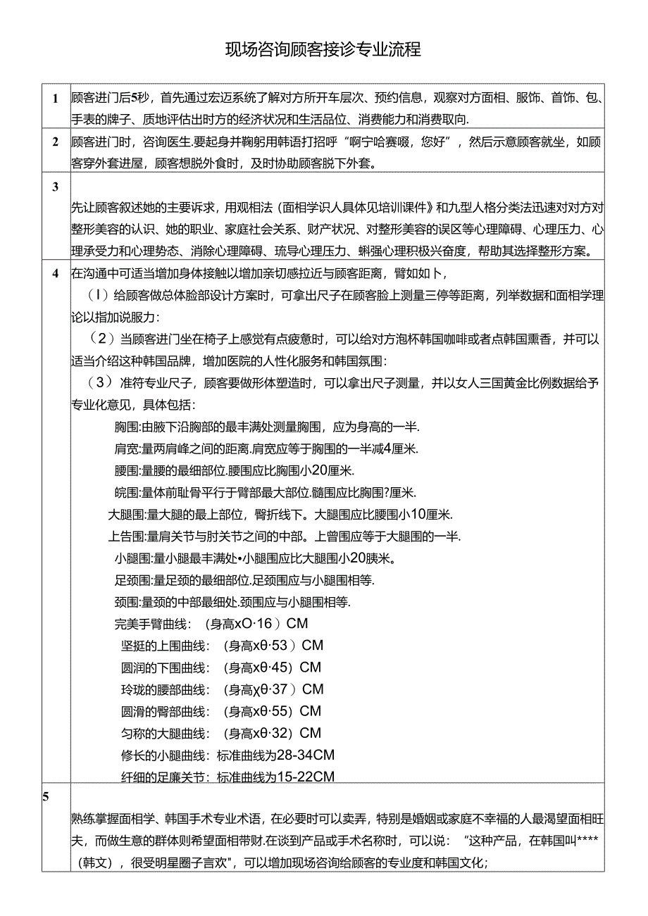 医美整形医院现场咨询师顾客接诊流程标准.docx_第1页