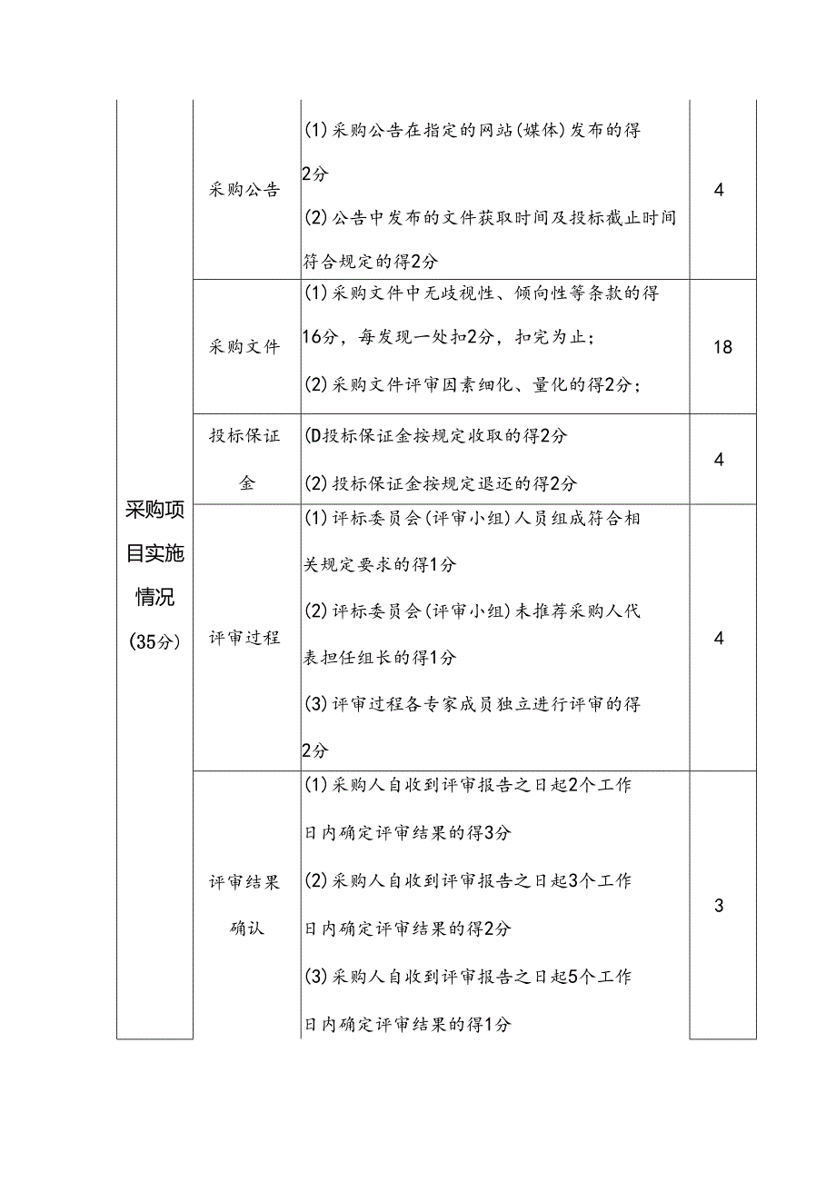 政府采购项目绩效评价指标表.docx_第2页