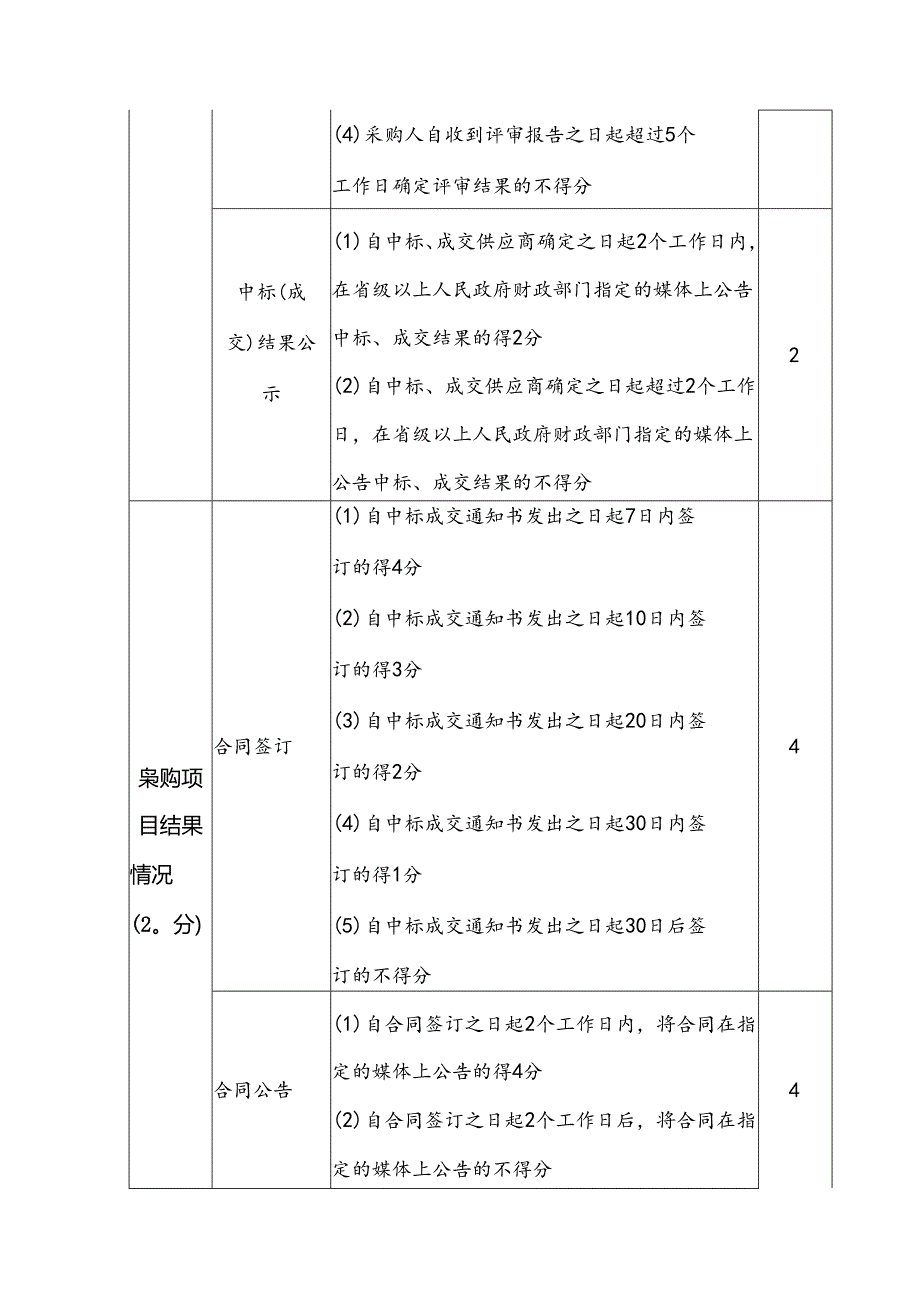 政府采购项目绩效评价指标表.docx_第3页