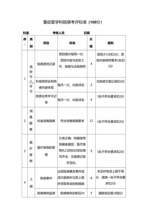 重症医学科院感考评标准.docx