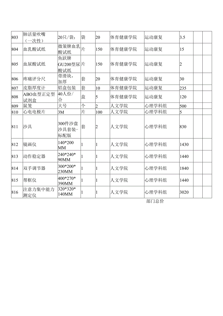 XX第X医科大学2024年秋季学期本科教学实验用低值易耗品采购项目参数要（2024年）.docx_第2页