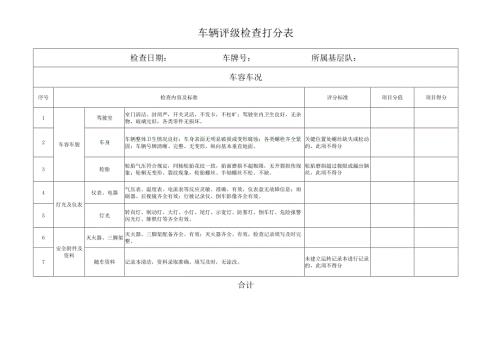 车辆评级检查打分表.docx