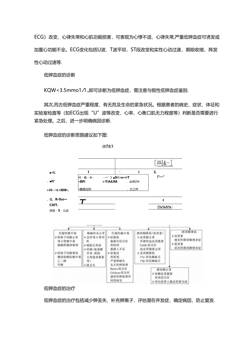 电解质紊乱之：低钾血症的补钾方案及钾盐选择.docx_第2页