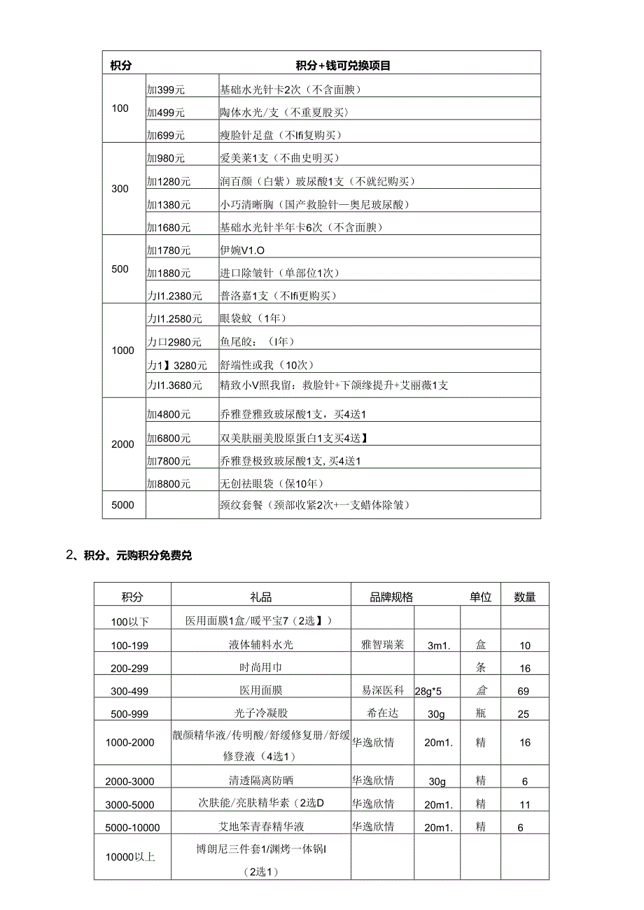 医美整形医院积分营销方案.docx_第3页