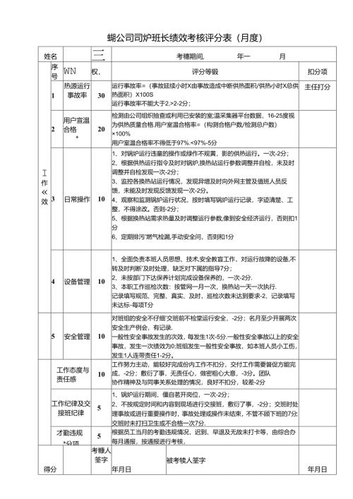 供热公司司炉班长绩效考核评分表（月度）.docx
