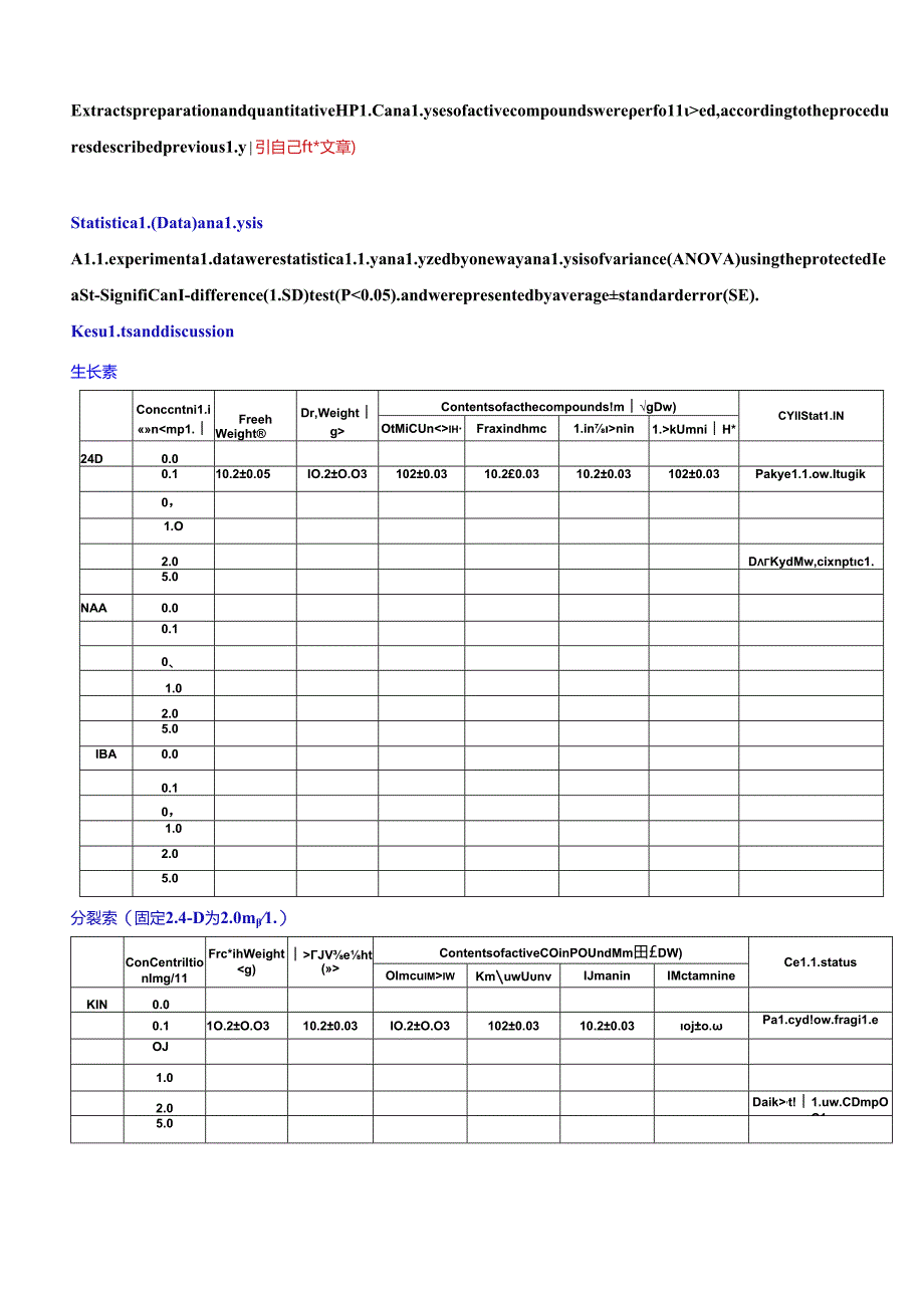 细胞悬浮体系的建立0.docx_第3页